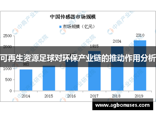 可再生资源足球对环保产业链的推动作用分析