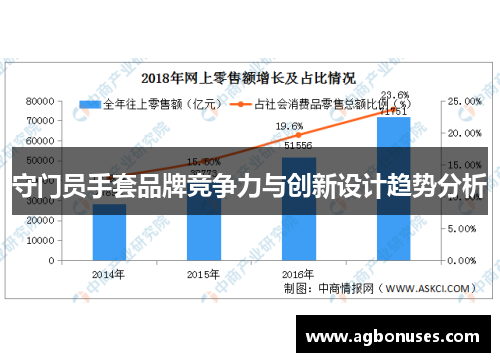 守门员手套品牌竞争力与创新设计趋势分析